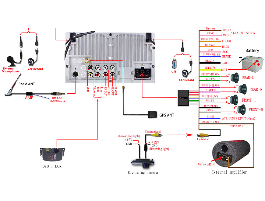 Joying head unit connection diagram of power cord and AV cables